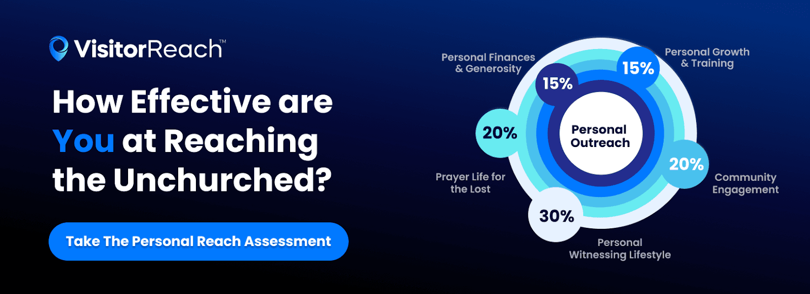 Take the Personal Reach Assessment ‍