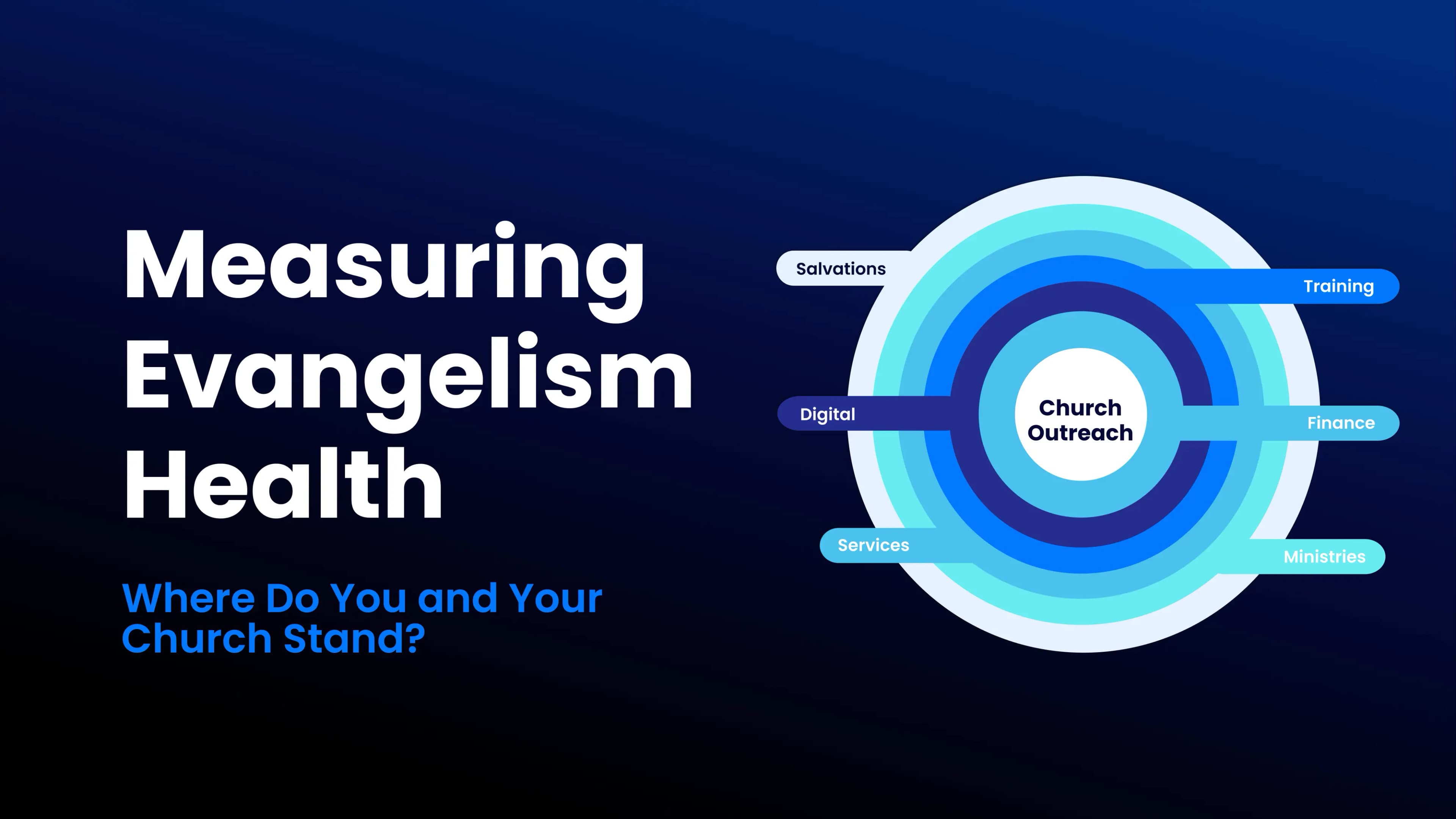 Measuring Evangelism Health: Where Do You and Your Church Stand?